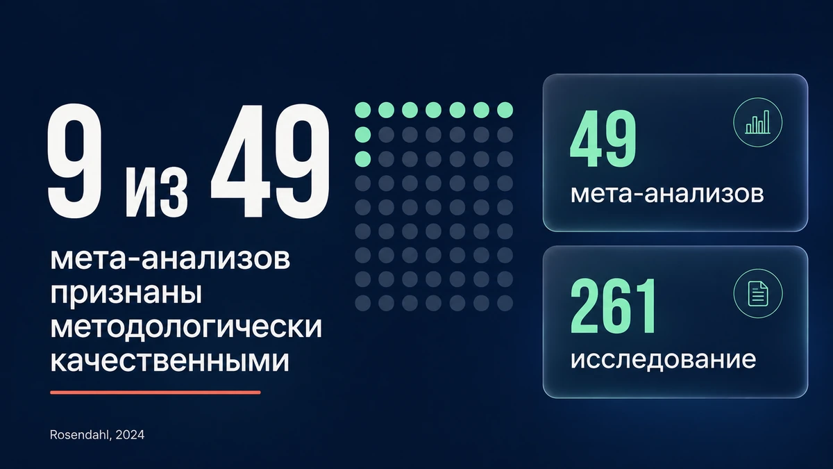 Инфографика: доказательная база гипнотерапии в цифрах — мета-анализы и качество исследований