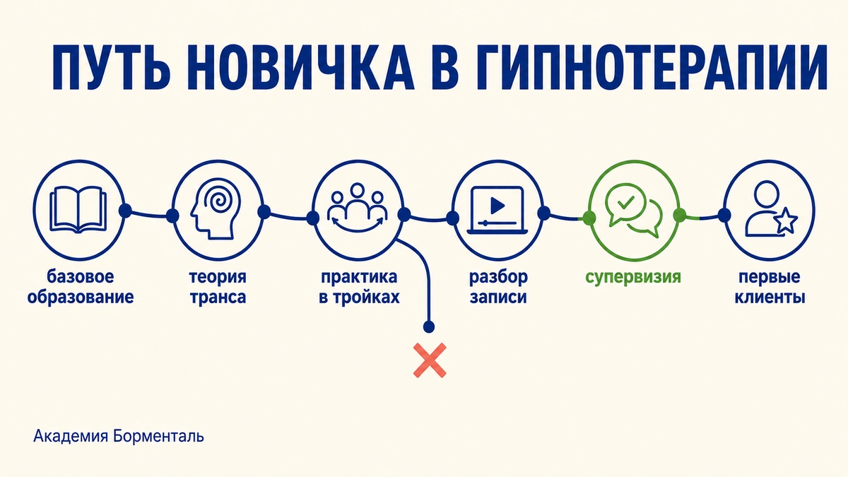 Путь от новичка до практикующего специалиста после курсов гипноза