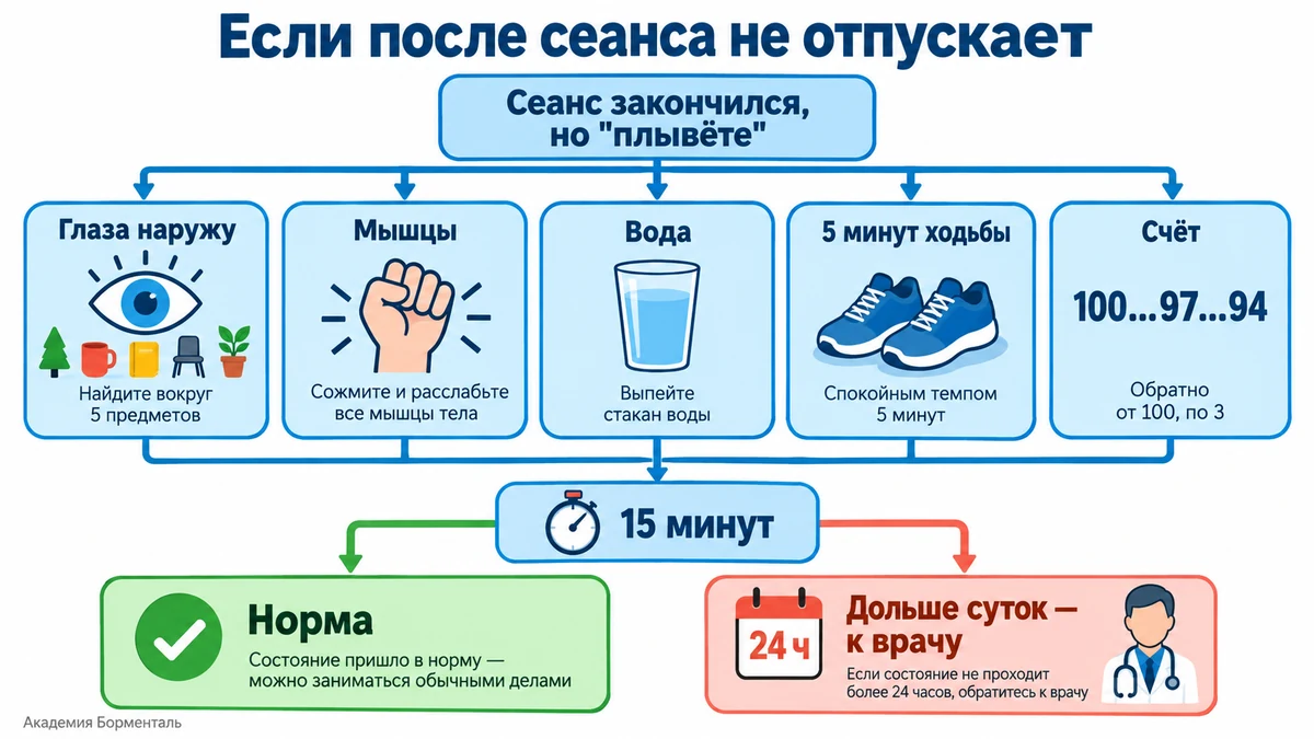 Инфографика-алгоритм: что делать, если после гипноза сохраняется заторможенность, и когда обращаться к врачу; можно ли застрять в трансе