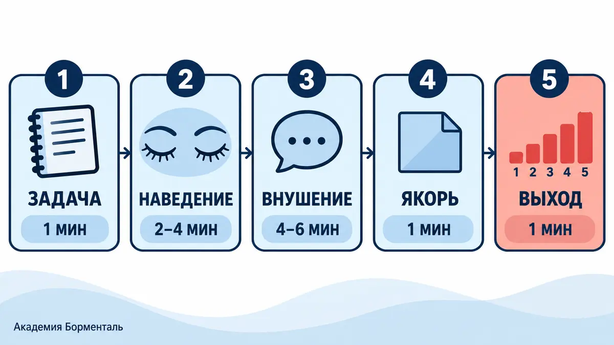 как освоить самогипноз: пошаговый протокол из пяти шагов