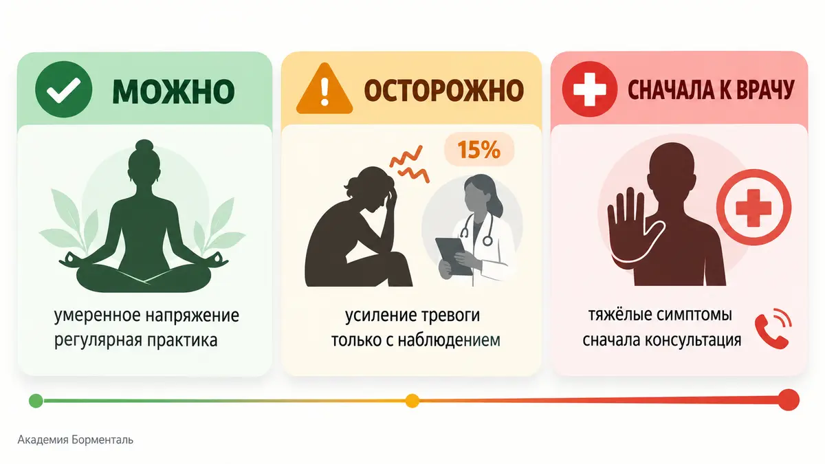 когда самогипноз не работает: зелёная, жёлтая и красная зоны применения