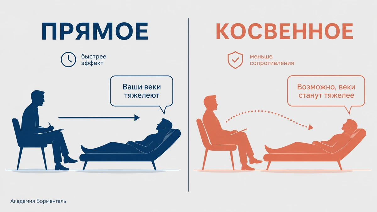 Схема: одно внушение в директивной и недирективной формулировке, классический и эриксоновский гипноз