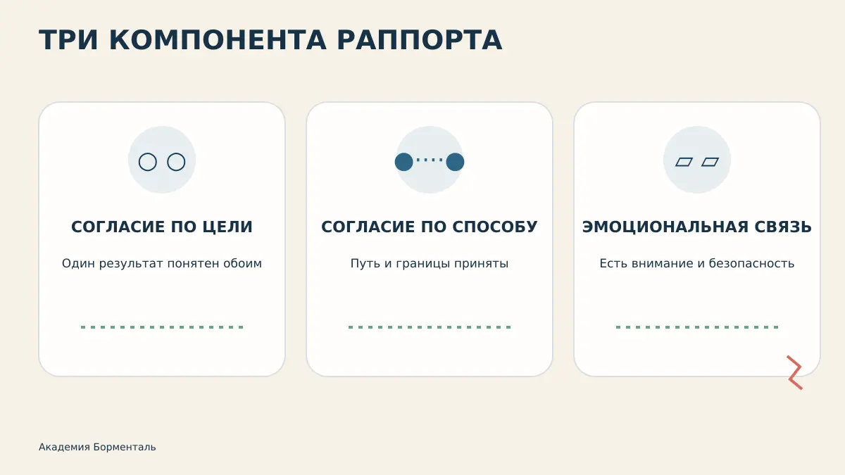 Раппорт в гипнозе: три компонента рабочего доверия между гипнотерапевтом и клиентом