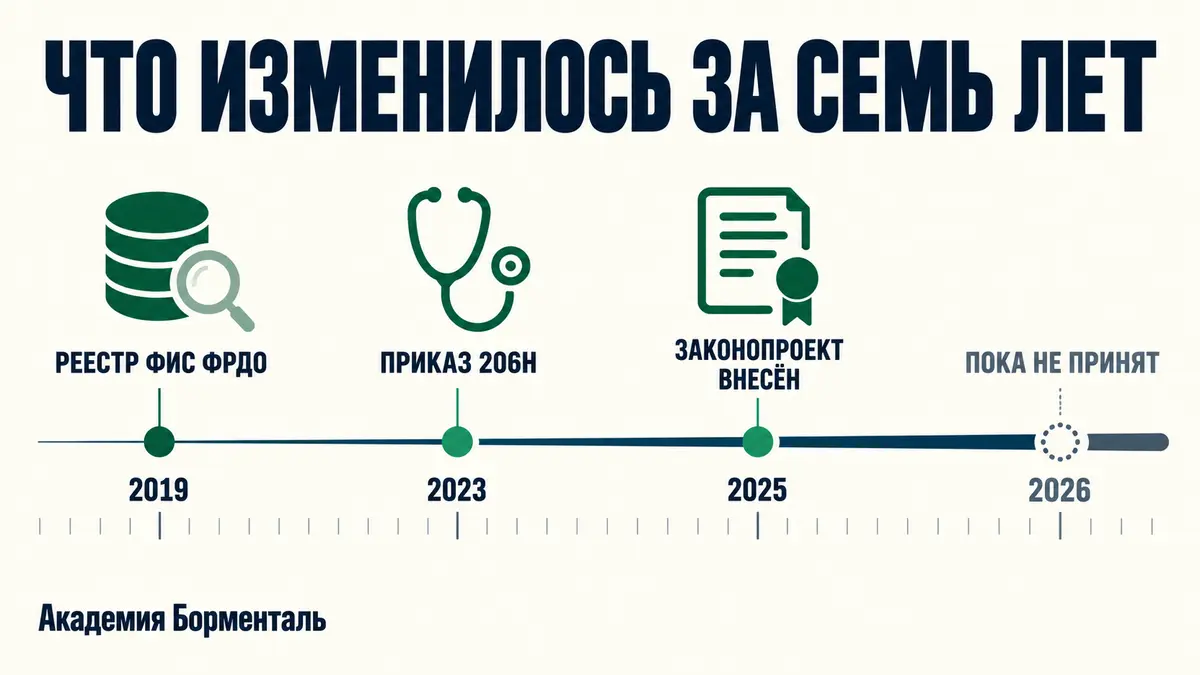 как стать гипнотерапевтом: как менялись правила обучения и допуска к практике