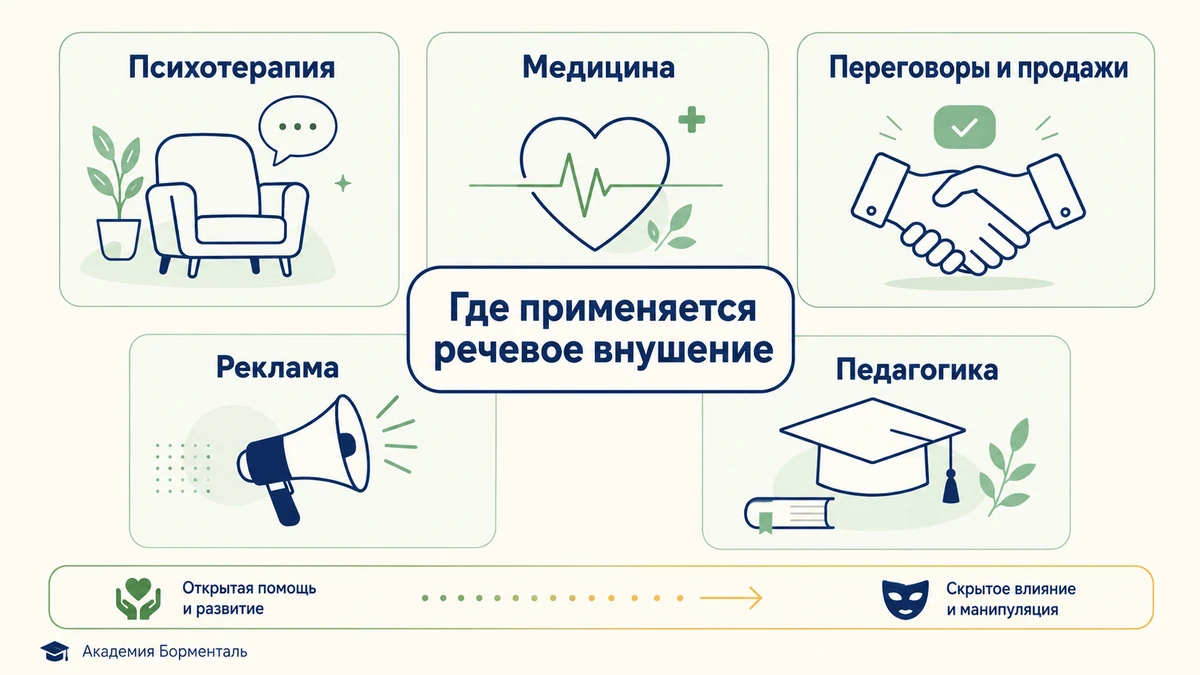 Где применяется разговорный гипноз: психотерапия, медицина, переговоры и продажи, реклама, педагогика
