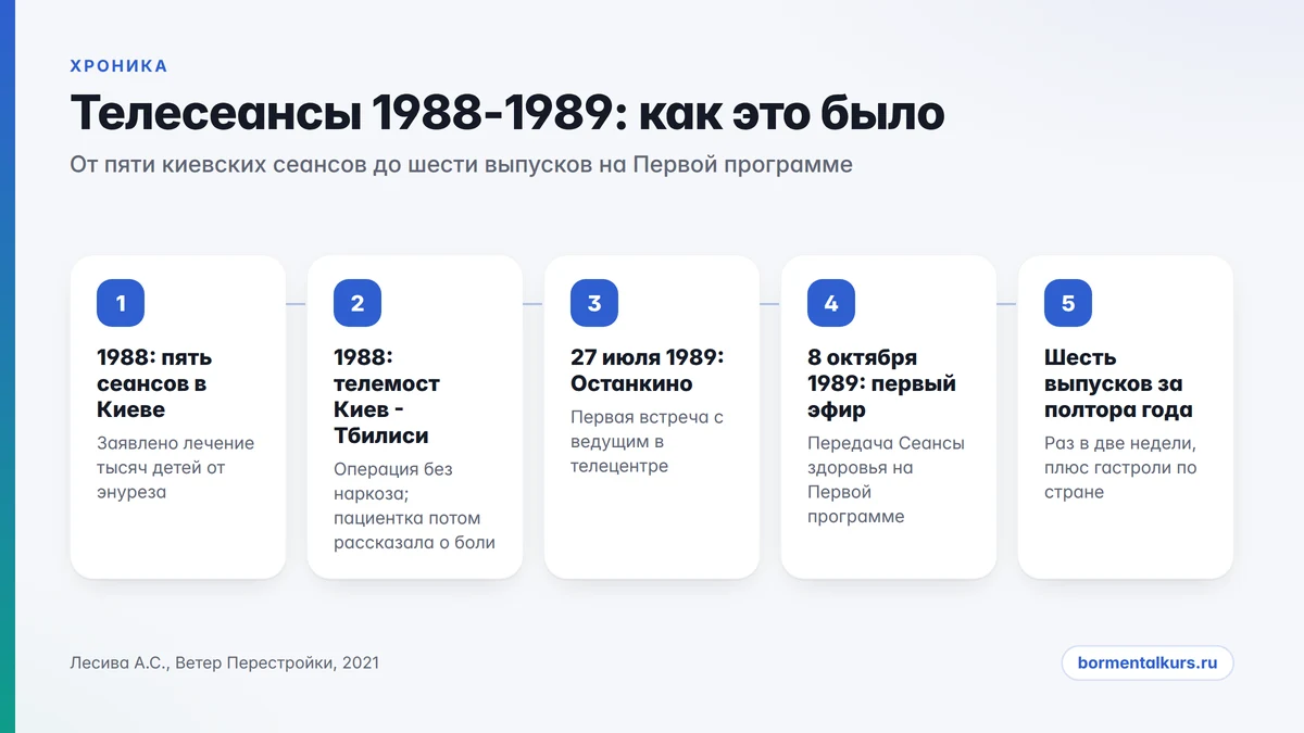 Хроника сеансов: гипноз Кашпировского на советском телевидении в 1988-1989 годах