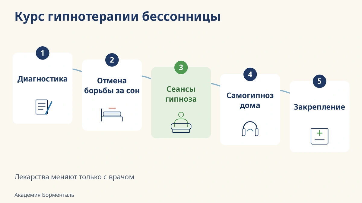 Этапы курса гипнотерапии Гипноз при бессоннице: этапы курса гипнотерапии от диагностики до закрепления