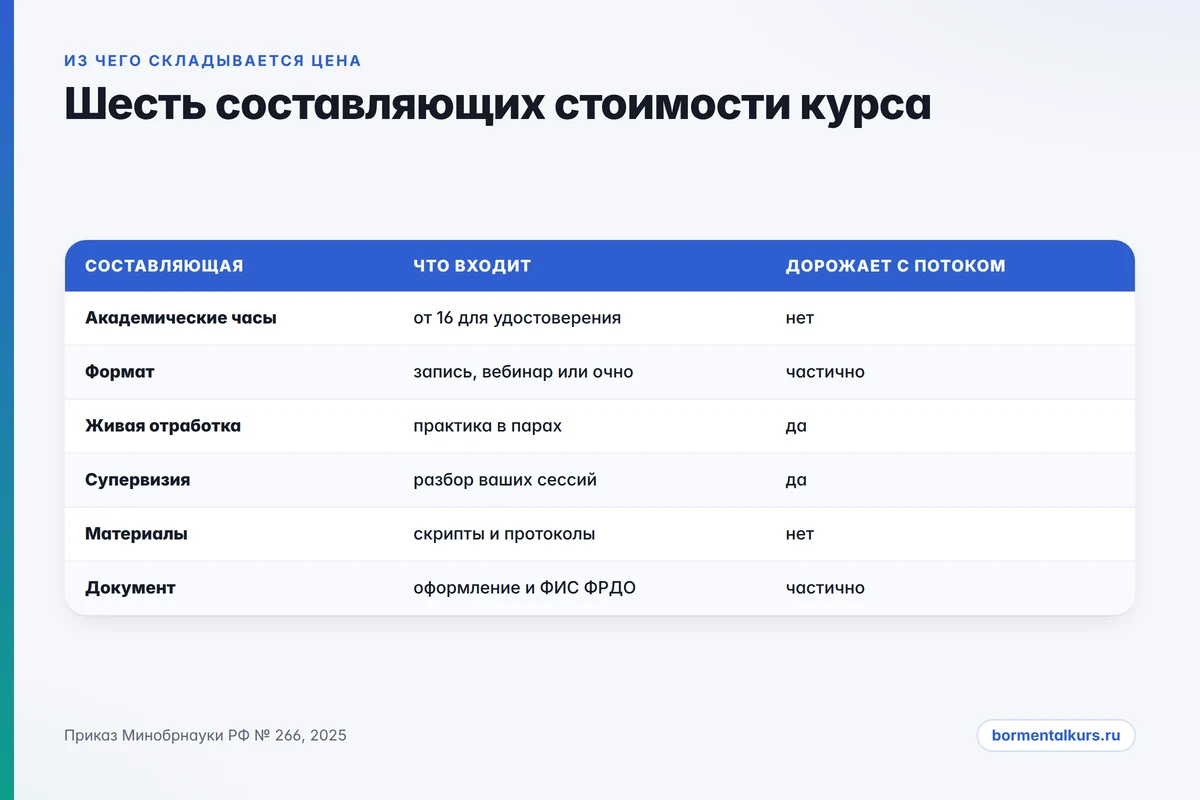 из чего складывается цена курса гипноза: шесть составляющих стоимости обучения