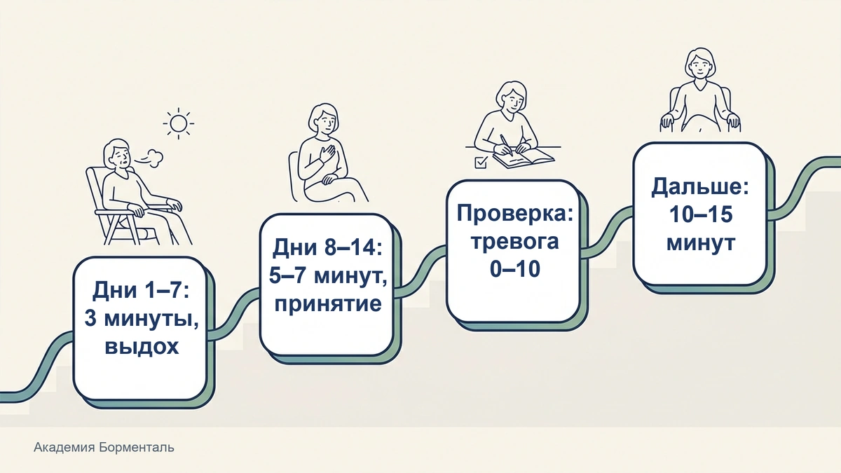 медитация от тревоги и стресса: план на 14 дней для начинающих