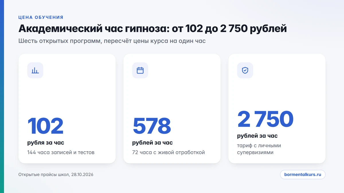 сколько стоит обучение гипнозу: цена академического часа в шести российских программах