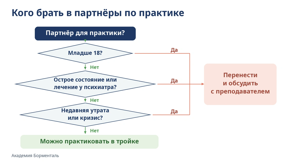 Схема: подходит ли человек в партнёры по учебной практике гипноза