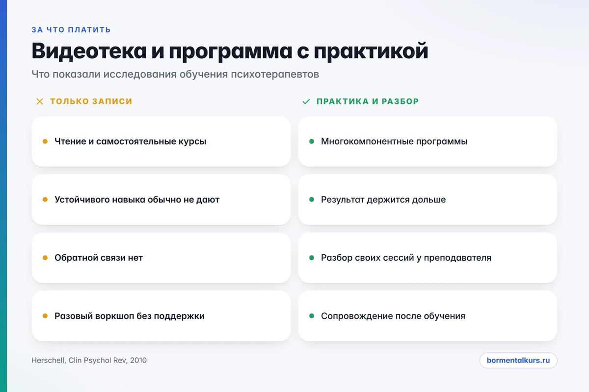 сколько стоит обучение гипнозу: видеотека против программы с практикой и супервизией